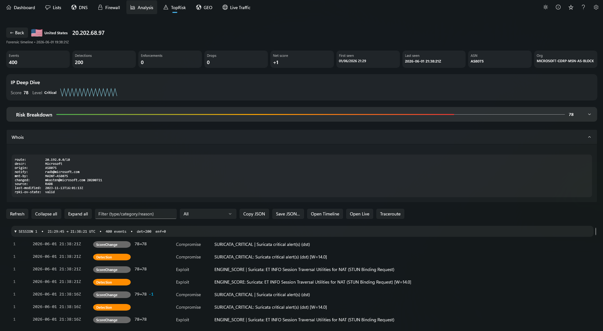 CustosXI network entity details with IP and risk information