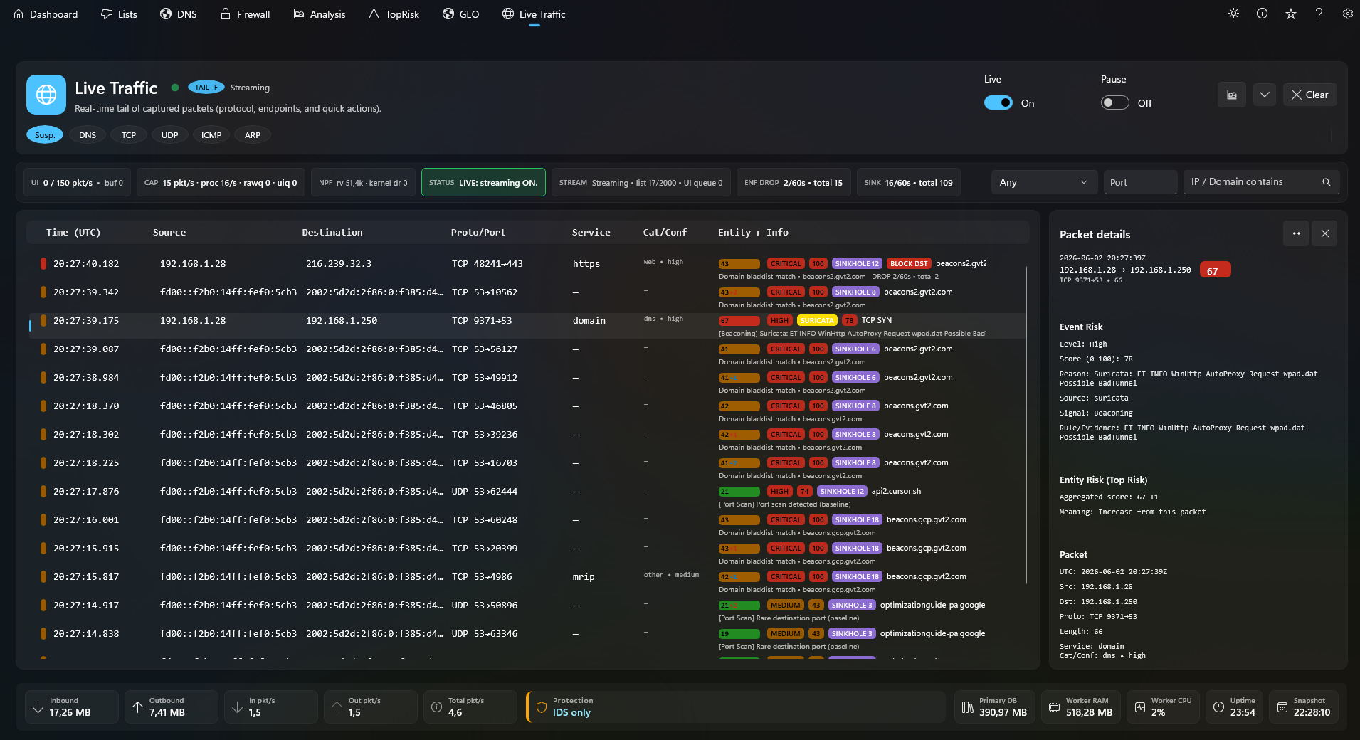 CustosXI live network traffic monitoring