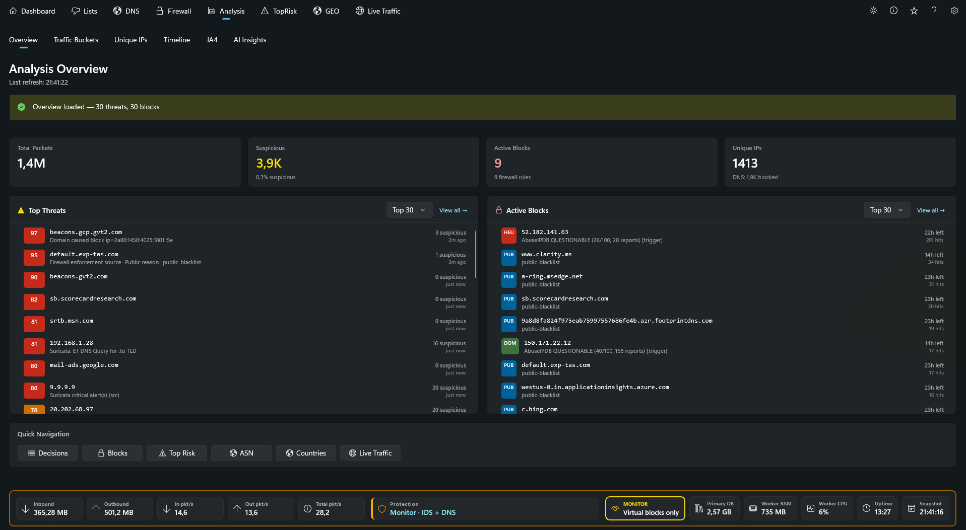 CustosXI Windows network monitoring overview