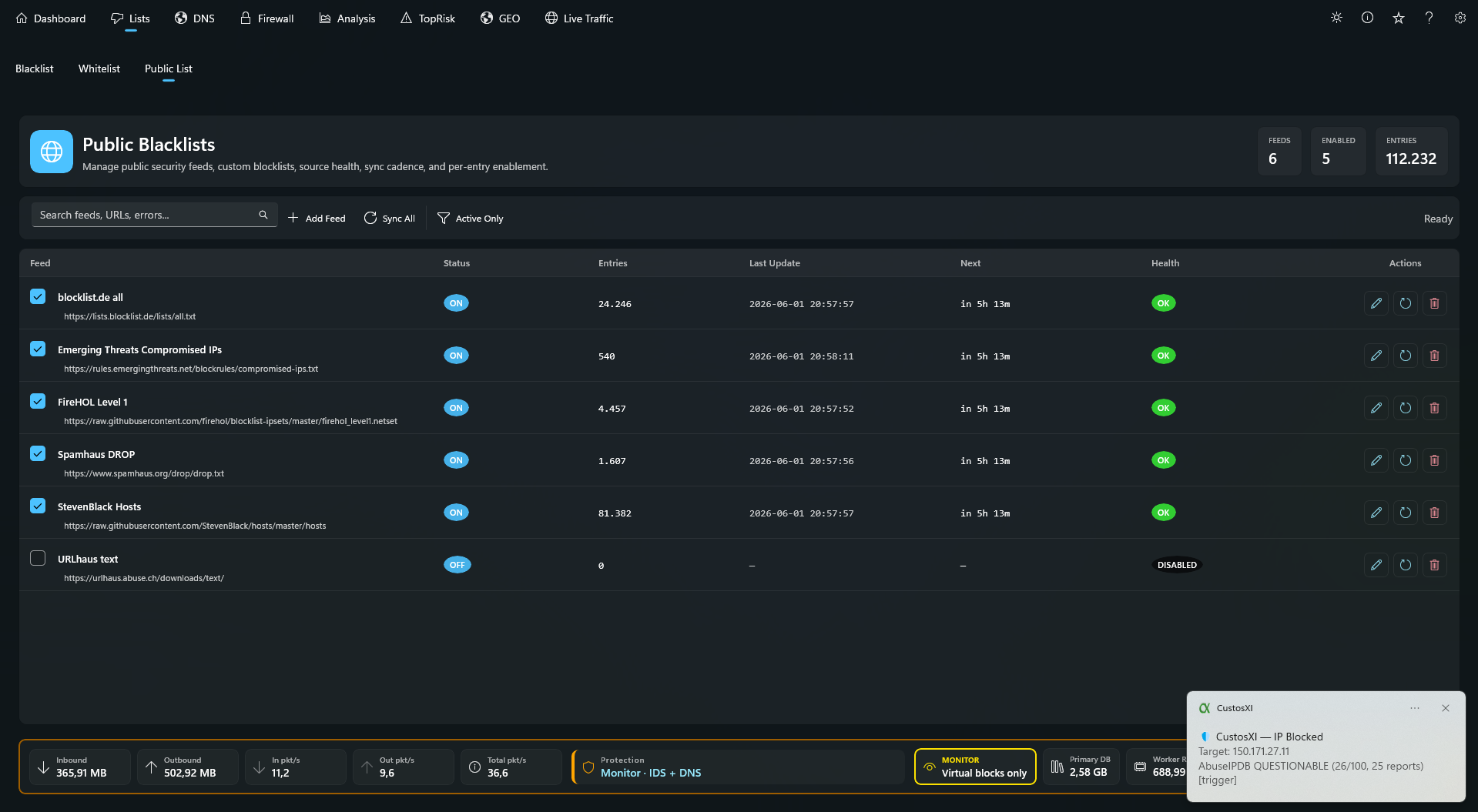 CustosXI public threat blacklist and IP reputation data