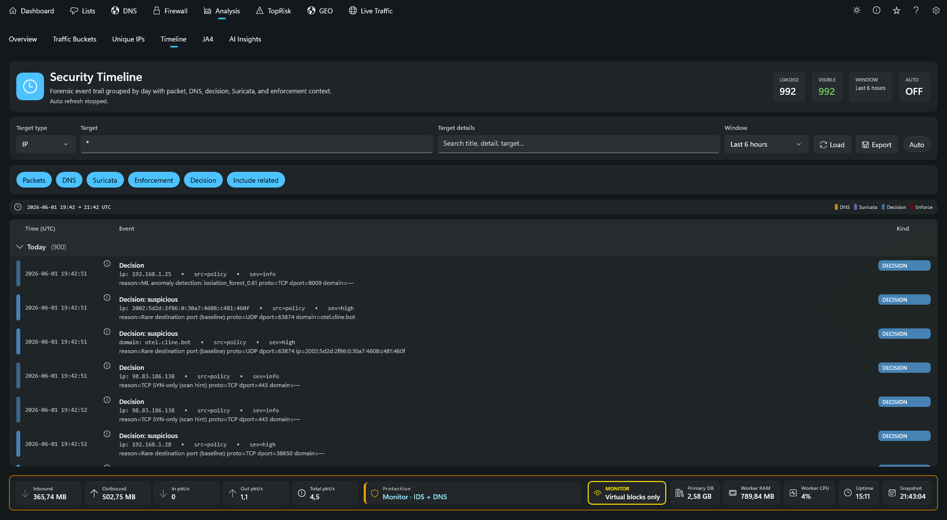 CustosXI chronological network event timeline