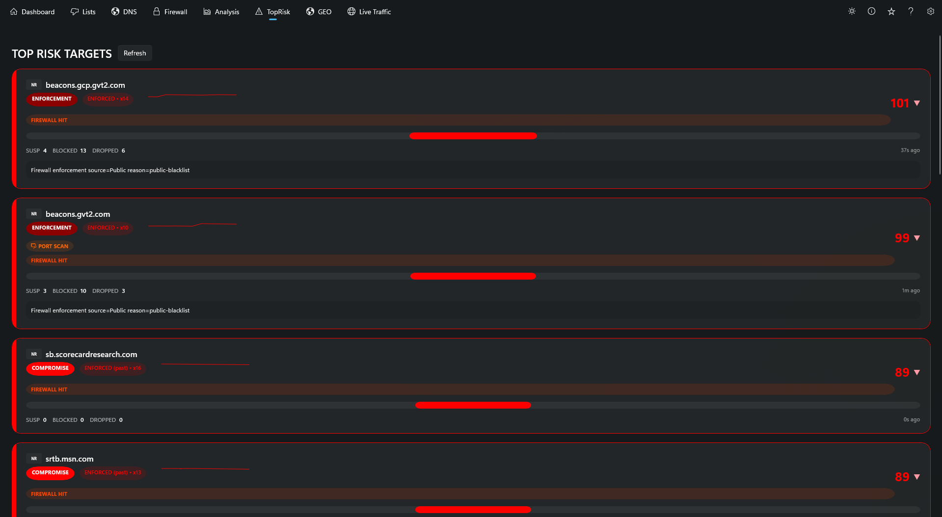 CustosXI top network security risks and risk prioritization